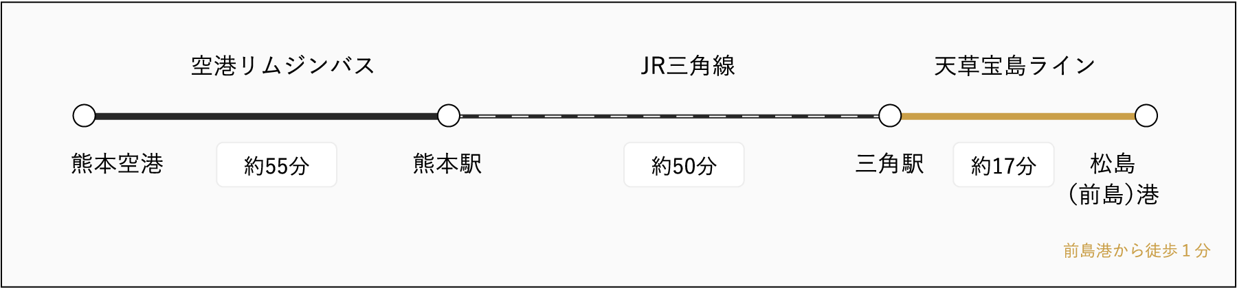 アクセスマップ シークルーズ 公式サイト 熊本 天草のイル カウォッチング 天草宝島ライン ボート免 許教室 マリーナ クルージング